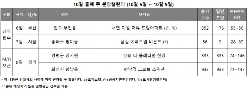 10월 2주 분양캘린더. /자료제공=리얼투데이