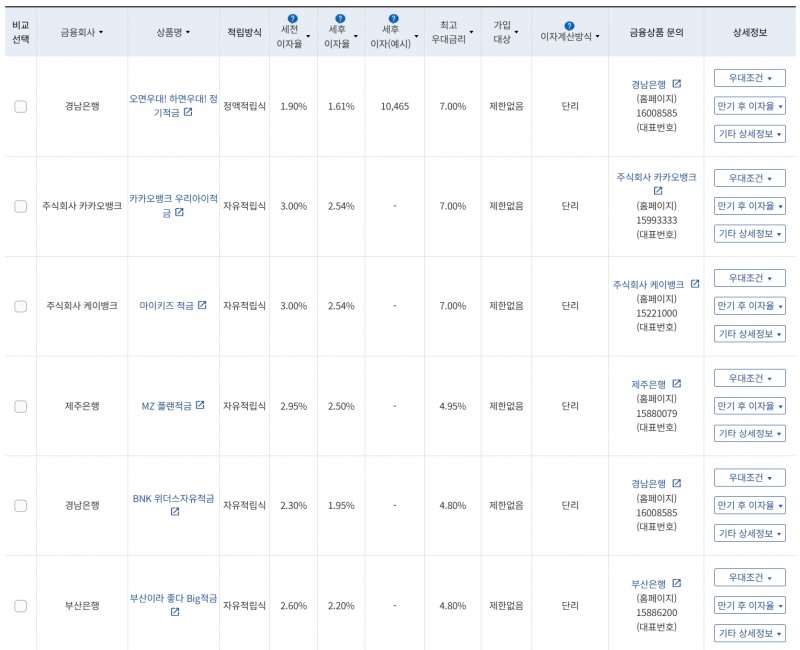 10월 1주 최고 우대금리 상위 정기적금 상품 / 자료=금융감독원(12개월, 월 10만원 예치 시)