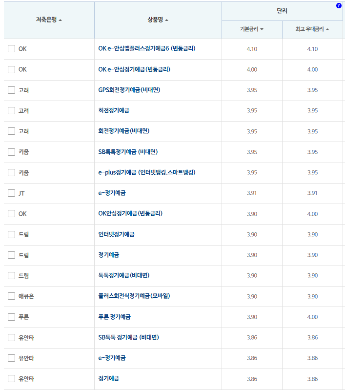 24개월 예금: 자료 = 저축은행중앙회