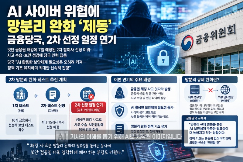 금융위원회는 당초 오는 7일 발표할 예정이었던 보안 목적 AI 활용을 위한 2차 망분리 규제 긴급완화 대상 금융회사 선정 일정을 연기하기로 했다.