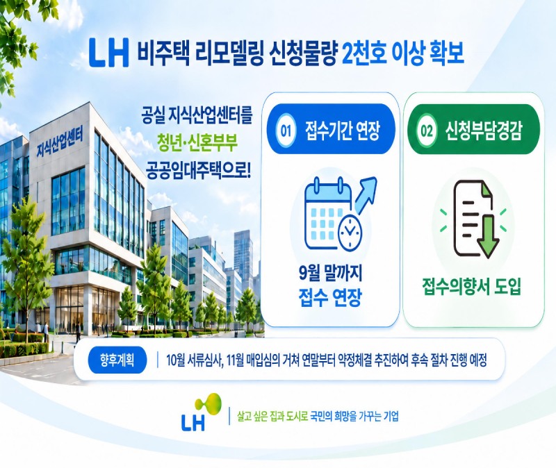 비주택 용도변경 매입(약정 방식) 공고 개선 사항 인포그래픽. /자료제공=LH