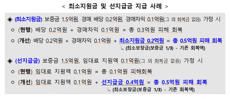 ▲ 출처 : 국토교통부