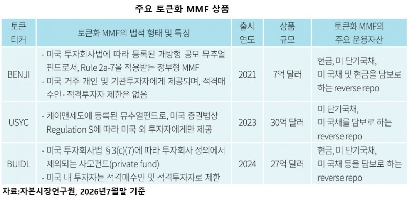 주식·채권도 블록체인에 올린다…자본시장 뒤흔드는 '토큰화' 대변혁
