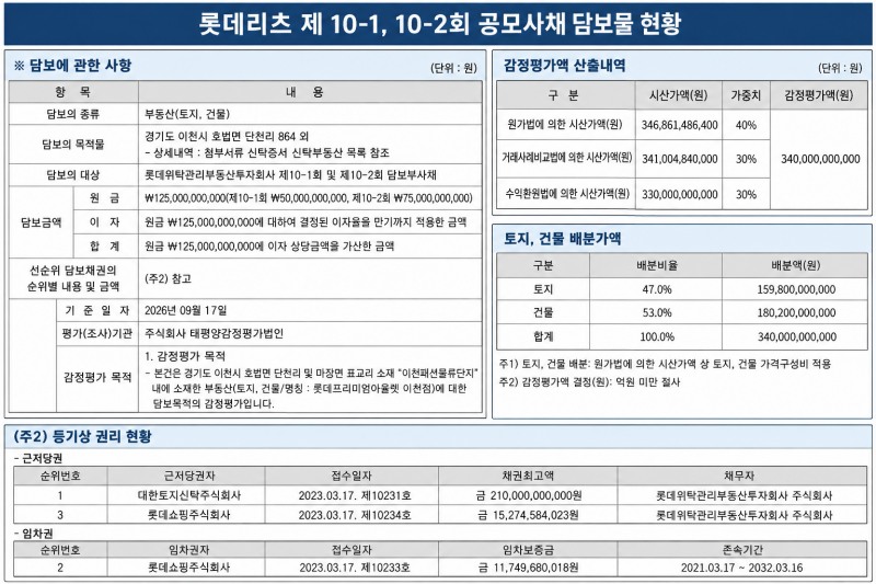금융감독원 공시자료를 근거로 생성형 AI를 활용 제작