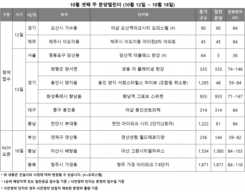 10월 3주 분양캘린더. /자료제공=리얼투데이