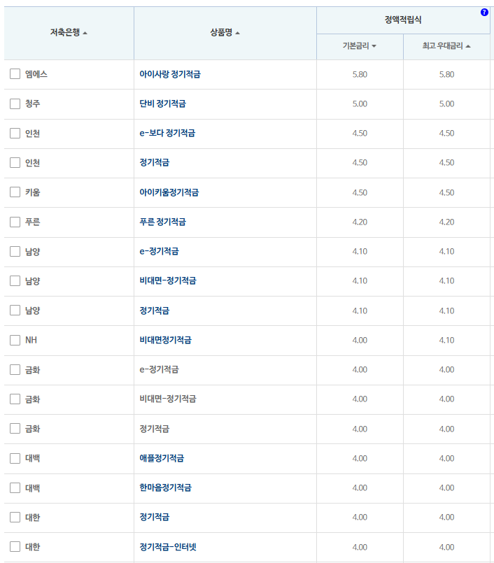 24개월 적금: 자료 = 저축은행중앙회