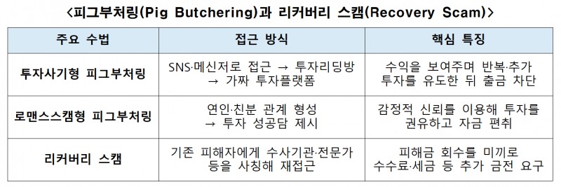 자료=우리은행