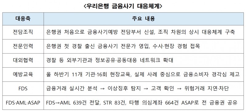 자료=우리은행
