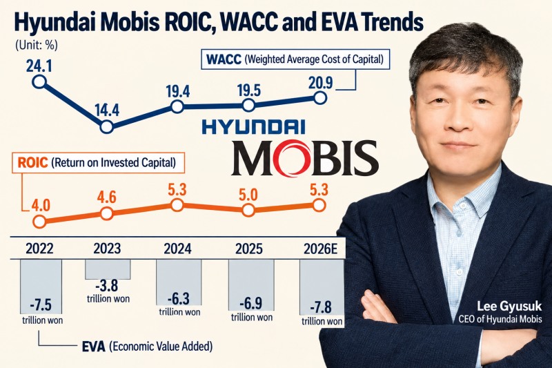 This infographic, originally published by Korea Financial Times, has been reconstructed using generative AI.
