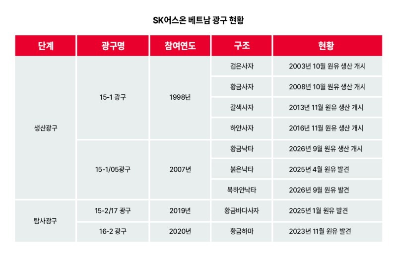 출처=SK어스온