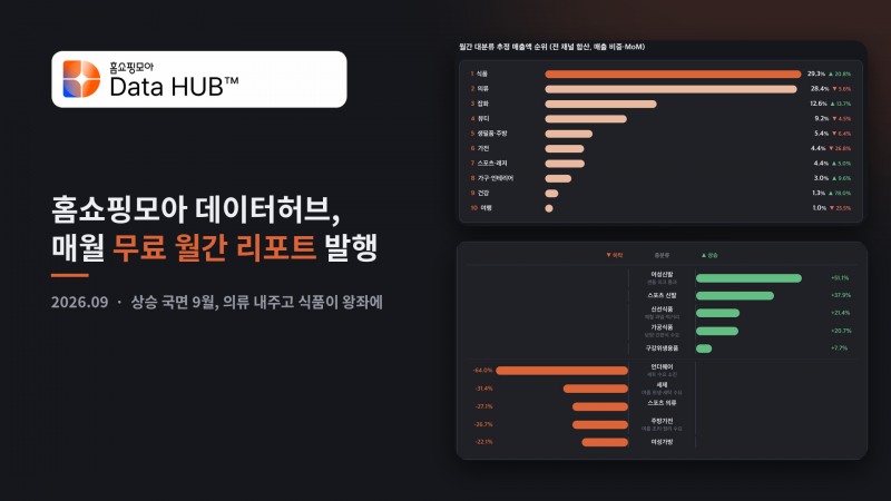 홈쇼핑모아가 데이터허브 월간리포트를 무료로 발행한다. /사진제공=버즈니