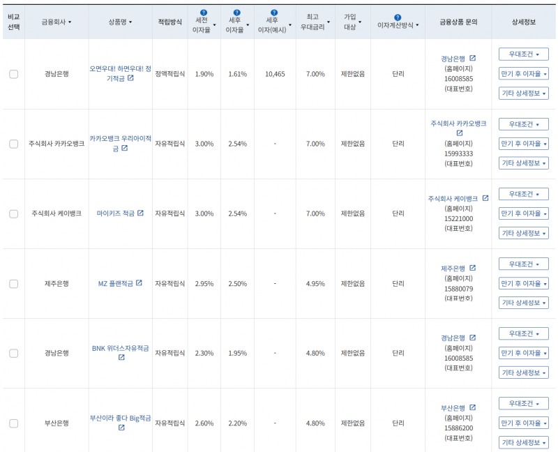 10월 3주 최고 우대금리 상위 정기적금 상품 / 자료=금융감독원(12개월, 월 10만원 예치 시)