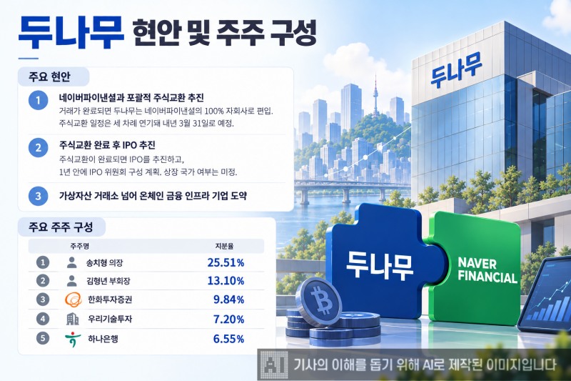 그래픽= 생성형 AI