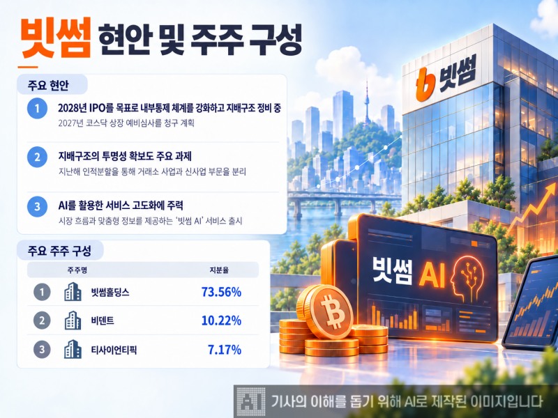 그래픽= 생성형 AI