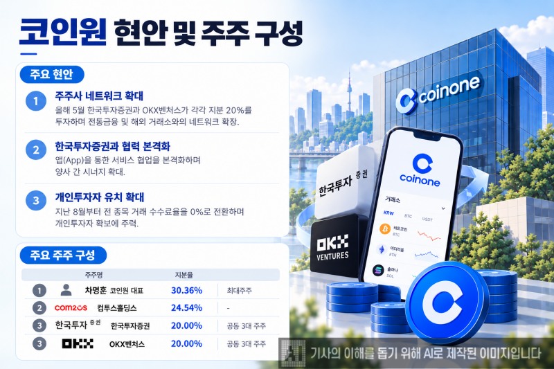 그래픽= 생성형 AI
