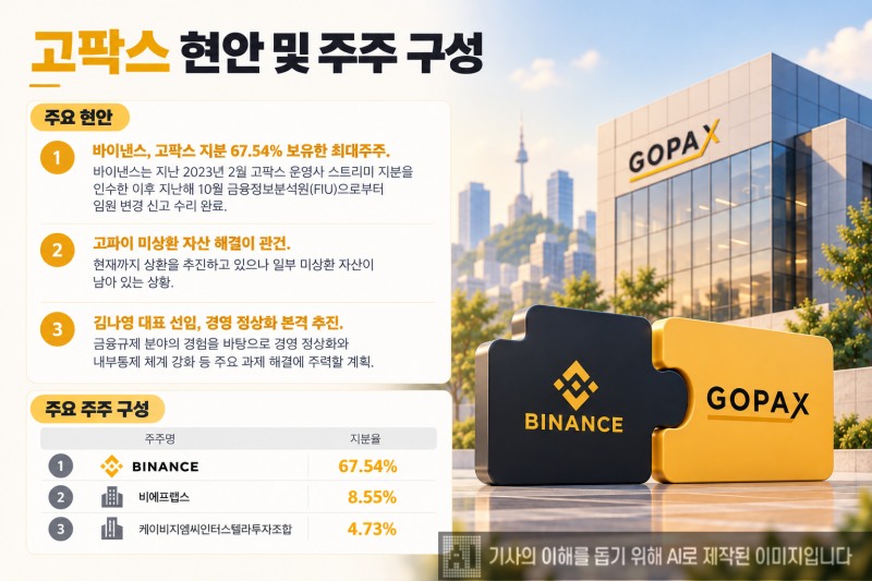 그래픽= 생성형 AI