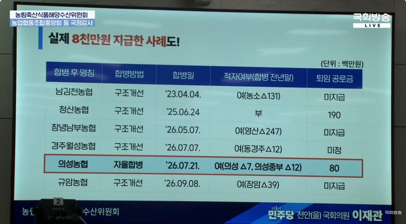 이제관 더불어민주당 의원의 농협 무배당 조합 실태에 대한 자료 발표. 사진=국회방송 라이브 갈무리