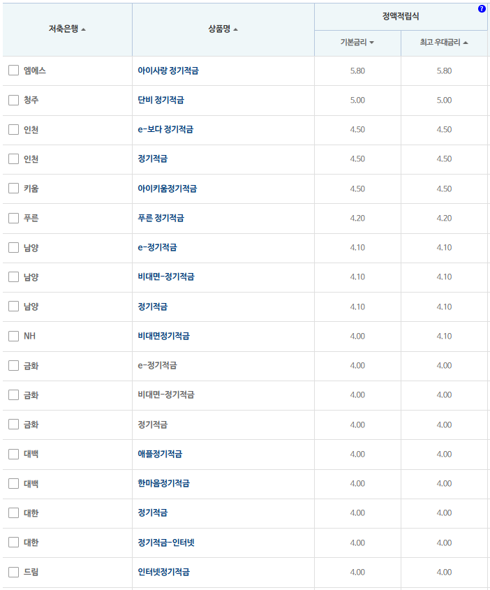 24개월 적금: 자료 = 저축은행중앙회