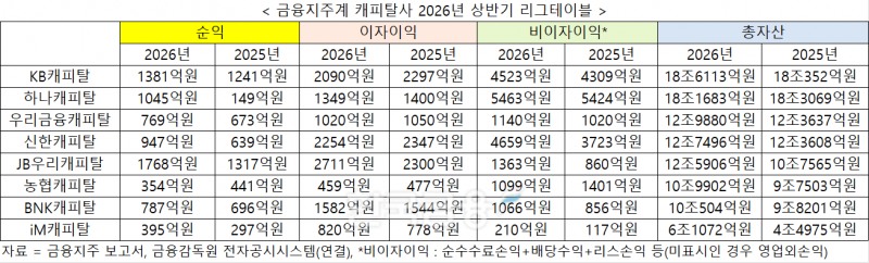 자료 = 각 사