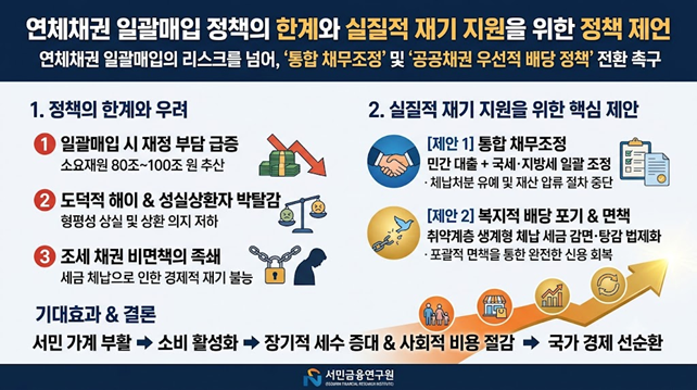 생성형AI 활용