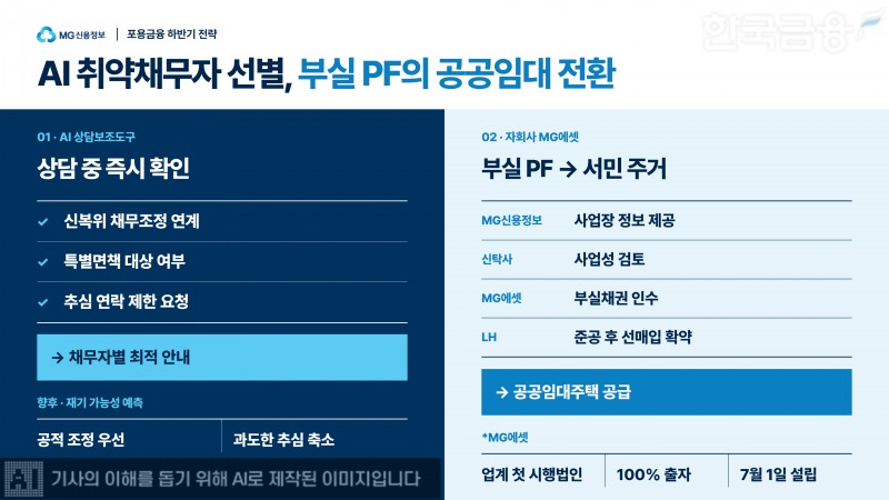 사진=생성형 AI
