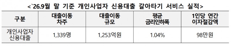 자료=금융결제원