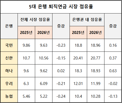 단위 : %, %p