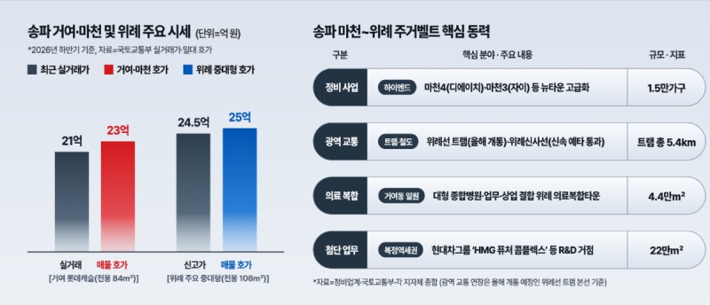 인포그래픽. /자료제공=정비업계·국토교통부·각 지자체 종합