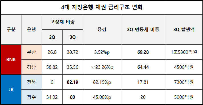 단위 : %, %p, 억 원