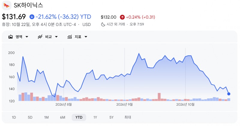 SK하이닉스 ADR(SKHY) 주가 추이. 출처=구글파이낸스
