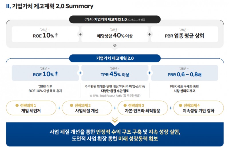 자료출처= 현대차증권 '기업가치 제고계획 2.0' 공시 자료(2026.10.22) 갈무리