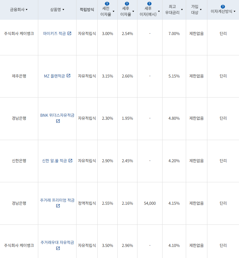 10월 4주 최고 우대금리 상위 정기적금 상품 / 자료=금융감독원(24개월, 1000만원 예치 시)