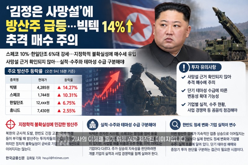 ‘김정은 사망설’에 방산주 급등…빅텍 14%↑, 추격 매수 주의