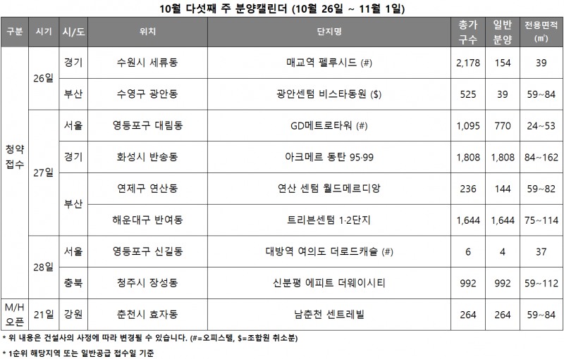 10월 5주 분양캘린더. /자료제공=리얼투데이