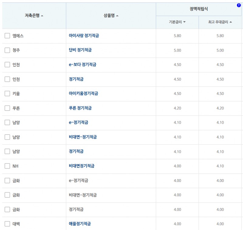 24개월 적금: 자료 = 저축은행중앙회
