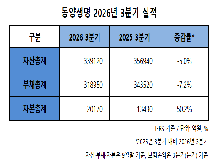 자료 = 우리금융지주