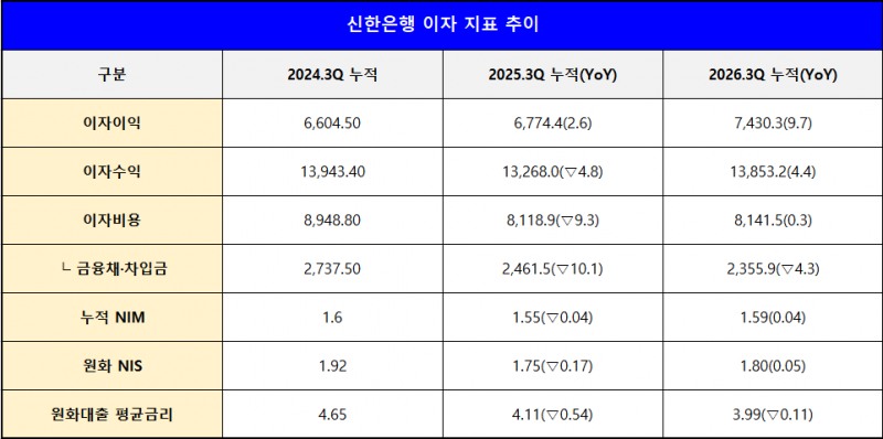 단위 : 십 억 원, %, %p