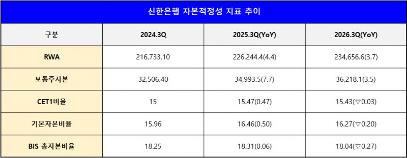 단위 : 십 억 원, %, %p