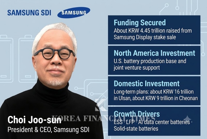 This infographic, originally published by Korea Financial Times, has been reconstructed using generative AI.