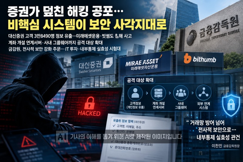 증권가 덮친 해킹 공포…비핵심 시스템이 보안 사각지대로