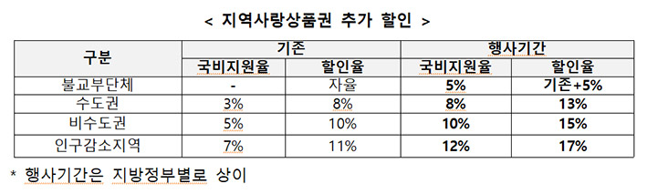 ▲출처 : 관계부처합동
