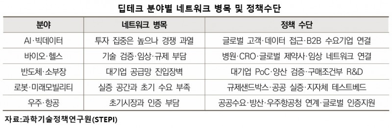 좋은 기술만으론 투자 못받는다…스타트업 운명 가르는 ‘창업자 인맥’
