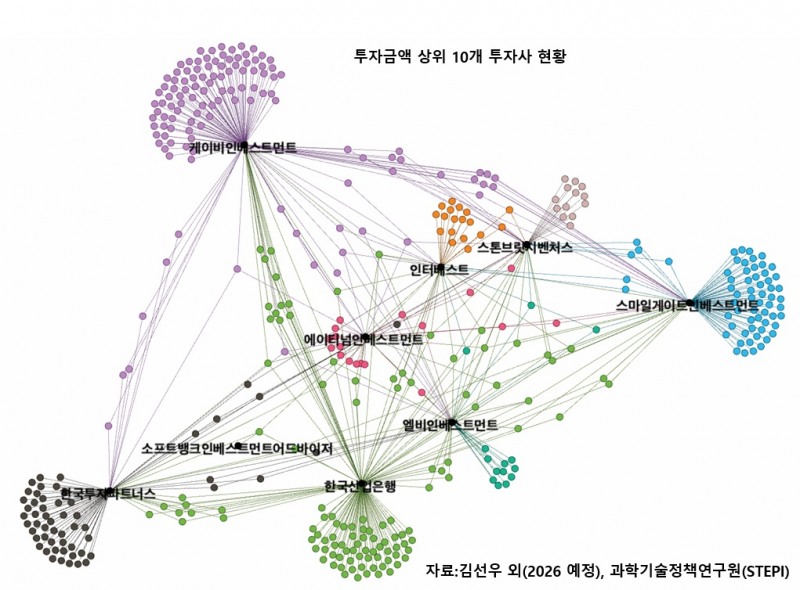 좋은 기술만으론 투자 못받는다…스타트업 운명 가르는 ‘창업자 인맥’