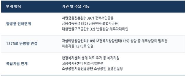 1375 상담 연계기관·지원 분야