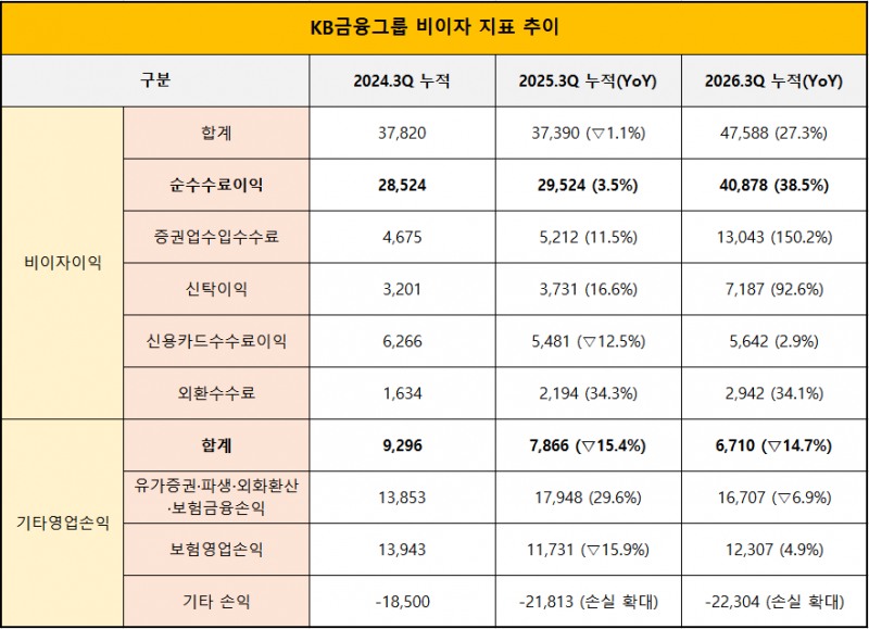 단위 : 억 원, %, %p