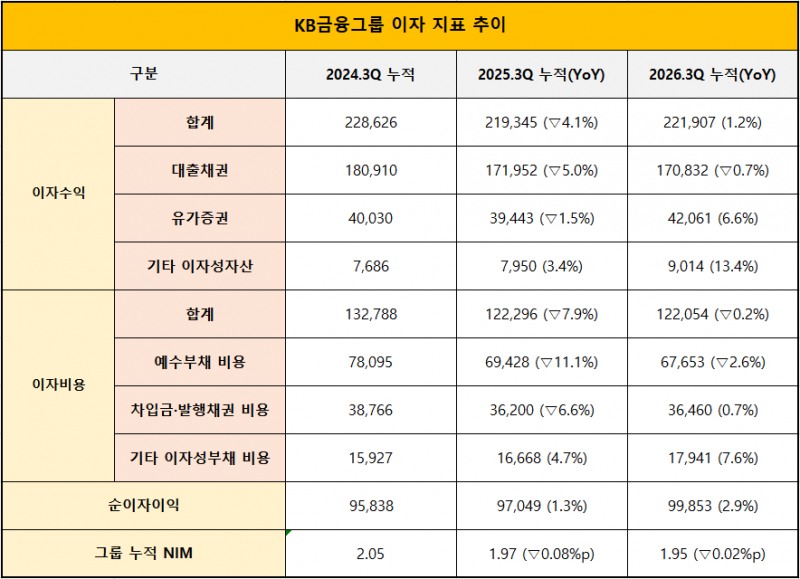 단위 : 억 원, %, %p