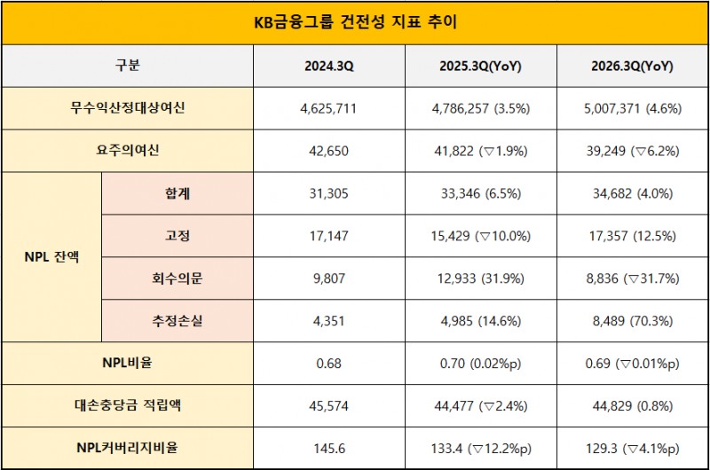 단위 : 억 원, %, %p