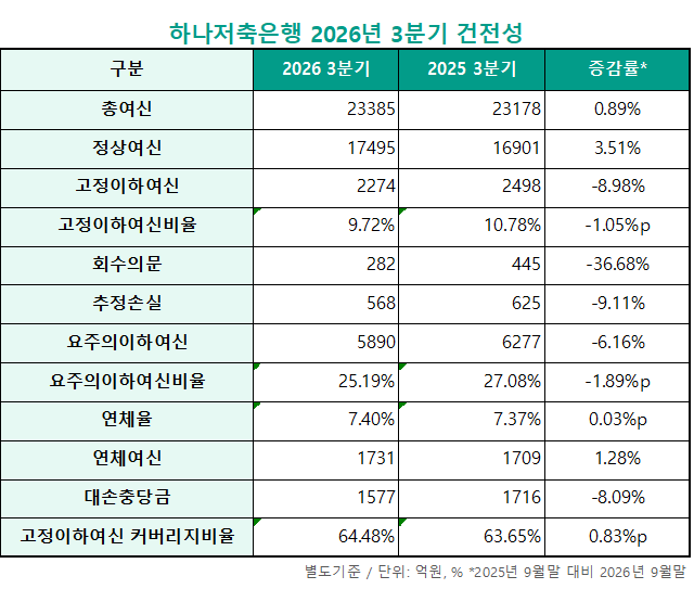 자료=하나금융지주 팩트시트.