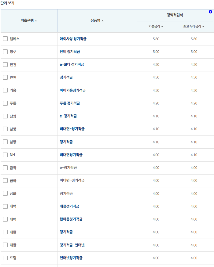 24개월 적금: 자료 = 저축은행중앙회