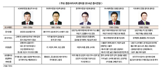 저평가해소의 원년, 코스피 새역사쓴다